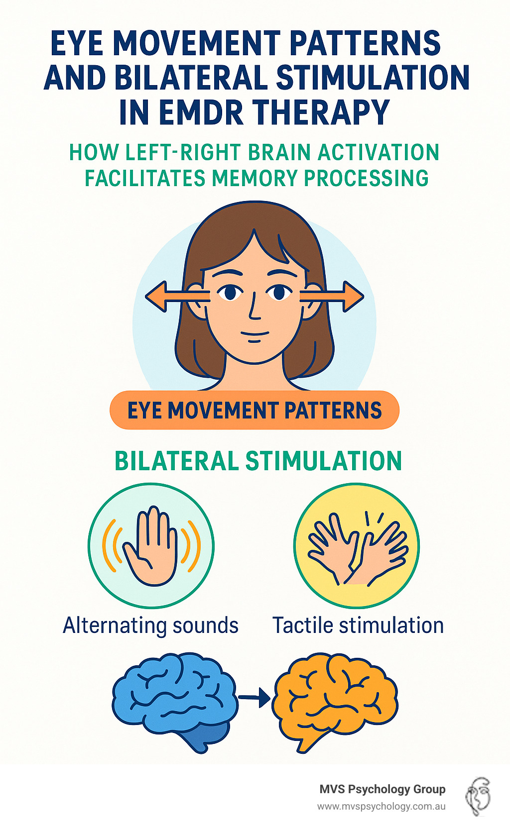 Eye movement patterns and bilateral stimulation techniques used in EMDR therapy, showing how left-right brain activation facilitates memory processing - EMDR therapy Melbourne infographic Eye movement patterns and bilateral stimulation techniques used in EMDR therapy, showing how left-right brain activation facilitates memory processing - EMDR therapy Melbourne infographic