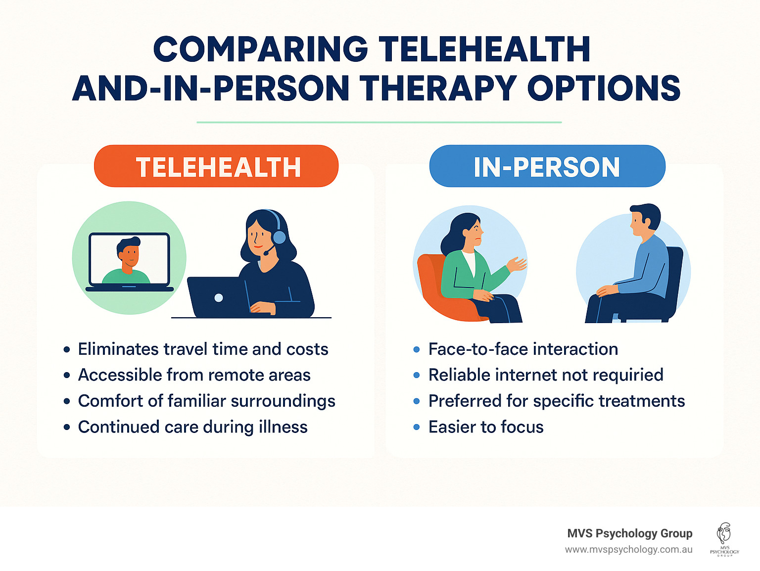 Comparing telehealth and in-person therapy options - Bulk billing psychologist Richmond infographic Comparing telehealth and in-person therapy options - Bulk billing psychologist Richmond infographic