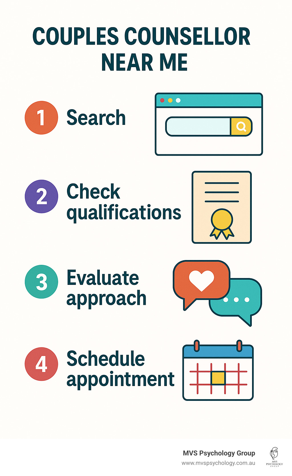 - couples counsellor near me infographic - couples counsellor near me infographic