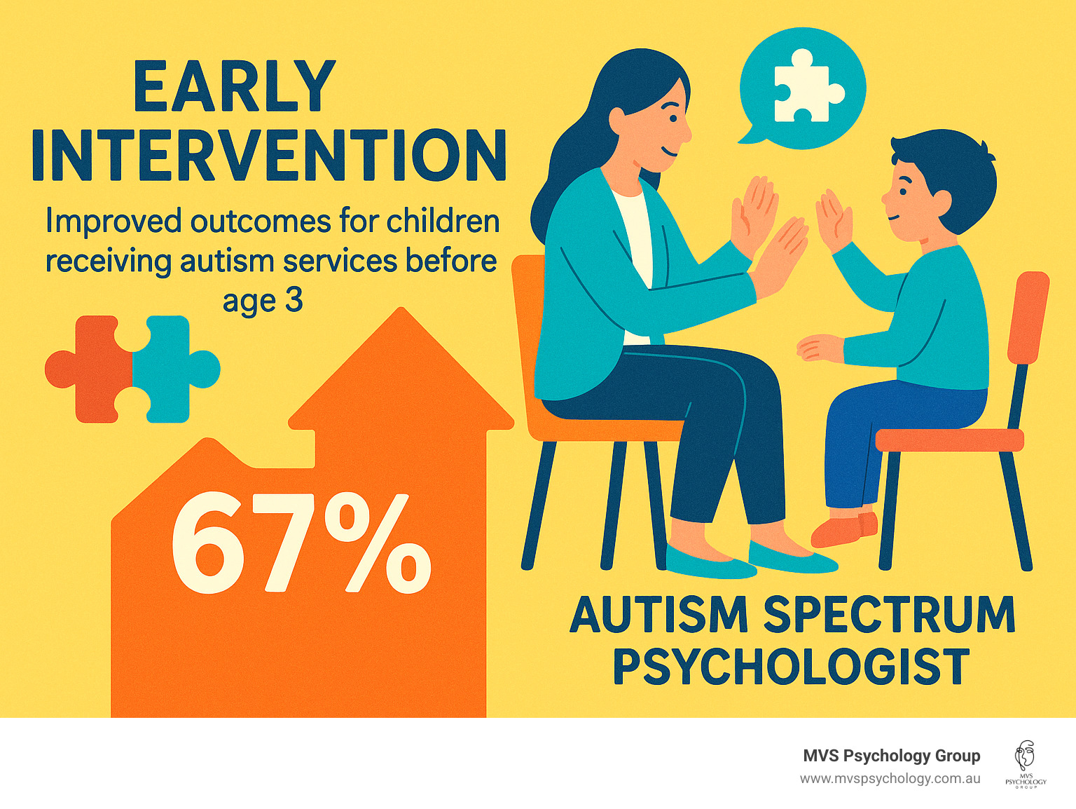 - autism spectrum psychologist infographic - autism spectrum psychologist infographic