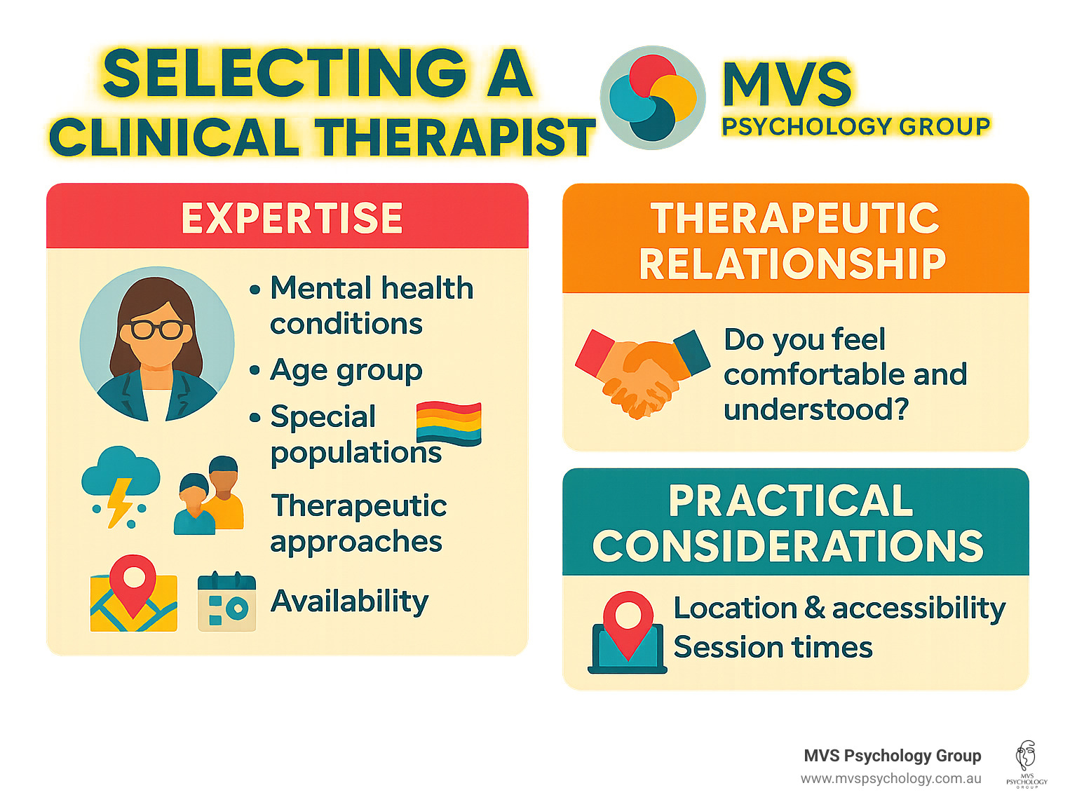 Therapist matching infographic showing key factors to consider when selecting a clinical therapist - clinical therapist infographic Therapist matching infographic showing key factors to consider when selecting a clinical therapist - clinical therapist infographic