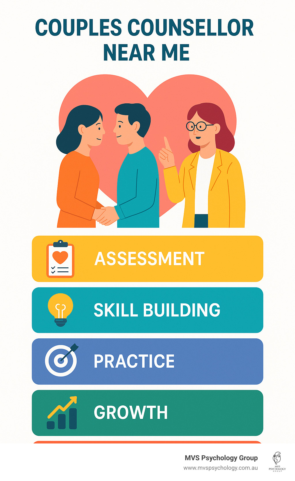 - couples counsellor near me infographic - couples counsellor near me infographic