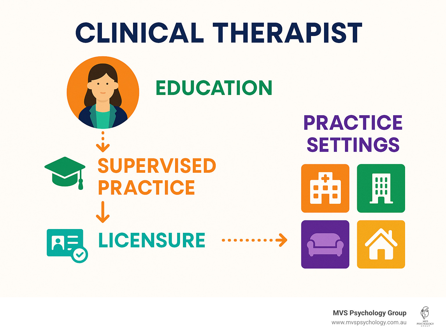 - clinical therapist infographic - clinical therapist infographic