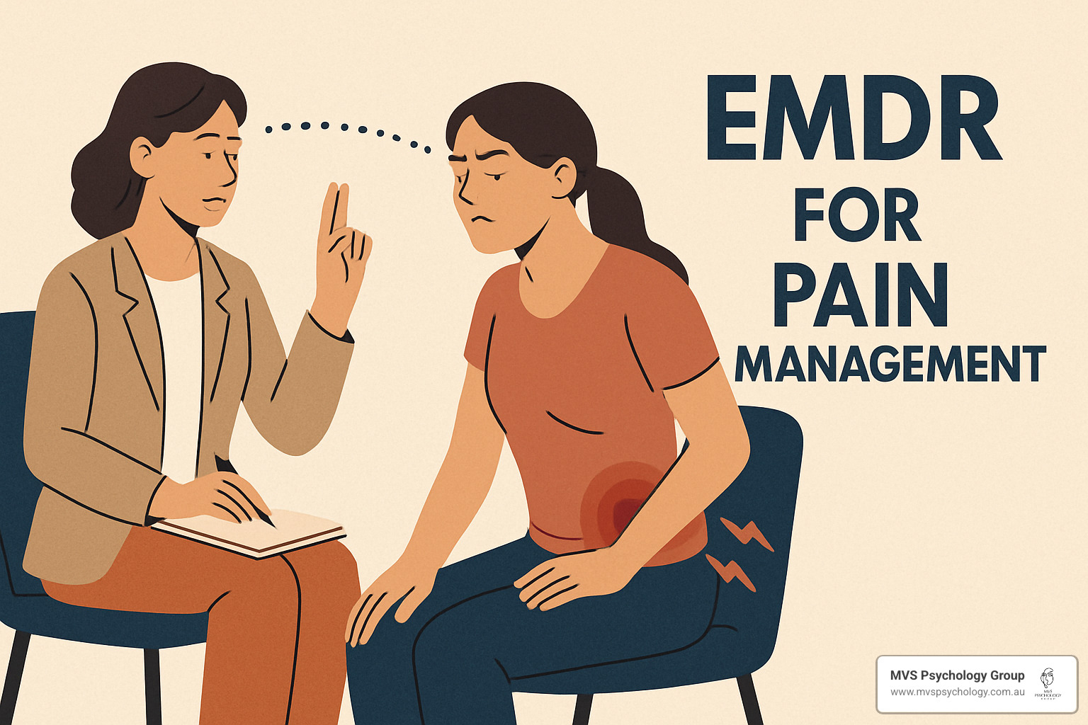 Chart showing research results comparing pain levels before and after EMDR treatment, with bars showing significant reductions in pain intensity scores - EMDR for pain management Chart showing research results comparing pain levels before and after EMDR treatment, with bars showing significant reductions in pain intensity scores - EMDR for pain management